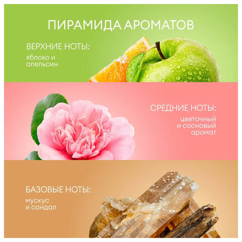 8_Гель для душа 5л GRASS Sargan, канистра