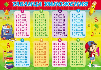 Настольное покрытие для лепки А3 PROF-PRESS Таблица умножения, пластик