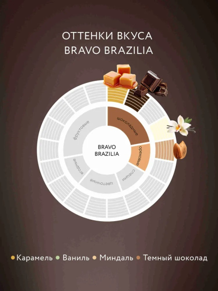 4_Кофе в зернах 1000гр JARDIN Bravo Brazilia (Браво Бразилия) №8