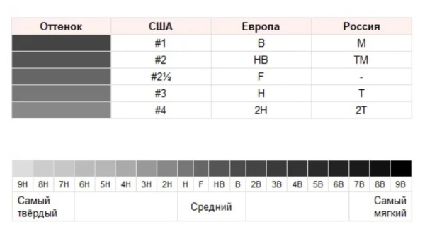 карандаши твердость