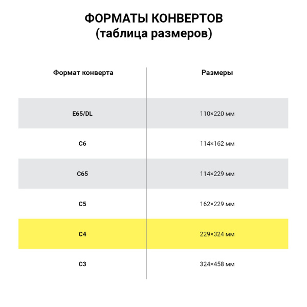 формат конвертов 2_С4